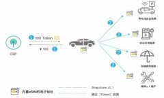 小狐钱包：数字货币智能