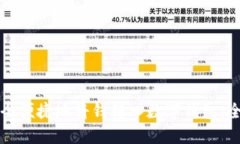 如何安全便捷地将钱转入