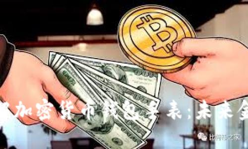 : 从零开始了解加密货币钱包手表：未来金融的智能选择