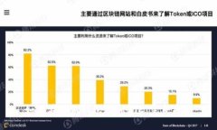 如何在小狐钱包添加BTC：