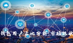 全球区块链钱包用户占比