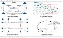 数字货币钱包被盗原因分