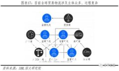 整合小狐钱包的安全使用