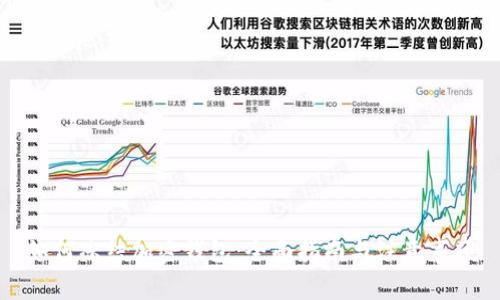 如何冻结加密钱包：全面指南与注意事项