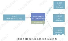 新加坡数字货币钱包的全