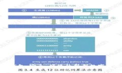 数字币卡片钱包：安全、