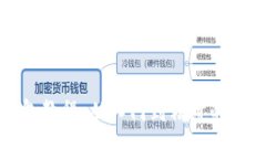数字钱包教程：从入门到