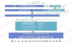 : 保护你的资产：98数字货