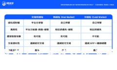 如何有效推广区块链钱包