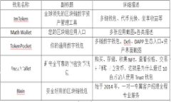 小狐钱包浏览器无法使用