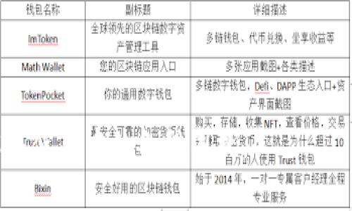 小狐钱包浏览器无法使用的原因及解决方法

小狐钱包, 钱包浏览器, 使用问题, 解决方法/guanjianci

在当今数字化的时代，数字钱包已经成为我们日常生活中不可或缺的一部分。小狐钱包作为一款流行的数字钱包，其浏览器功能也给许多用户带来了便利。然而，有用户反映在使用小狐钱包浏览器时出现了无法使用的情况。本文将详细探讨这一问题的可能原因以及解决方法，帮助用户顺利使用小狐钱包。

一、小狐钱包浏览器概述
小狐钱包是一款集数字货币交易和管理于一身的电子钱包。用户可以通过小狐钱包储存、发送和接收各种数字货币，包括比特币、以太坊等。此外，小狐钱包还拥有浏览器功能，用户可以通过该功能访问去中心化应用（DApp）和进行相关操作。

二、可能导致小狐钱包浏览器无法使用的原因
用户在使用小狐钱包浏览器时可能遇到多种问题，这些问题可能源于多方面的原因。以下是一些常见的导致小狐钱包浏览器无法使用的原因：

h41. 网络连接问题/h4
首先，网络连接问题是导致浏览器无法使用的重要因素。如果用户的网络不稳定，或者网络连接中断，就会导致小狐钱包浏览器无法正常加载和运行。

h42. 应用更新未完成/h4
另外，小狐钱包的浏览器功能可能依赖于频繁的应用更新。如果用户没有及时更新小狐钱包到最新版，可能会导致浏览器功能出现问题。

h43. 设备的兼容性问题/h4
用户设备的操作系统或硬件配置也可能影响小狐钱包浏览器的正常使用。如果用户的设备过旧或操作系统版本过低，可能无法支持小狐钱包的最新功能。

h44. 缓存和数据存储问题/h4
长时间使用小狐钱包后，其缓存和数据存储可能会导致浏览器出现故障。此时，清理缓存和数据可能有助于解决问题。

h45. 安全设置限制/h4
用户的设备安全设置或防火墙也可能影响小狐钱包浏览器的使用。如果安全设置过于严格，可能会阻止浏览器的正常操作。

三、解决小狐钱包浏览器无法使用的问题
针对以上可能的原因，我们提供一系列解决方案，以帮助用户恢复小狐钱包浏览器的正常使用。

h41. 检查网络连接/h4
首先，确保设备连接到稳定的网络。用户可以尝试重启路由器，或者切换到其他网络（如移动数据）测试浏览器是否能够正常工作。

h42. 更新小狐钱包应用/h4
定期检查应用商店，确保小狐钱包应用已更新到最新版本。如果未更新，用户可根据提示进行更新，然后再尝试打开浏览器功能。

h43. 检查设备兼容性/h4
用户应查看小狐钱包的官方说明，确认自己的设备是否符合应用的兼容性要求。如果设备不符合要求，考虑升级自己的设备或程序。

h44. 清理应用缓存/h4
在设备的设置中找到小狐钱包应用，选择清理缓存和数据。这一操作能够帮助解决因缓存积累而引发的操作问题。

h45. 调整安全设置/h4
检查设备的安全设置和防火墙配置。如果发现有相关限制，可以根据需要进行调整，以便正常使用小狐钱包浏览器。

四、总结
小狐钱包浏览器在提升用户数字钱包体验方面起到了重要作用。然而，由于某些技术或网络问题，用户可能会遇到浏览器无法使用的情况。通过上述分析和解决方法，我们希望帮助用户有效解决问题，顺利使用小狐钱包。了解和掌握这些基础知识，将使用户在日常使用中更加顺畅。

五、可能相关的问题

h41. 小狐钱包的安全性如何？/h4
小狐钱包的安全性是许多用户关心的问题。以用户的资金安全为首要任务，小狐钱包采取了多重安全措施，包括区块链技术的加密保护和私钥管理。此外，用户在使用小狐钱包时应定期更新密码，并开启双因素认证，以进一步提升安全性。

h42. 如何恢复小狐钱包的密码？/h4
如果用户忘记了小狐钱包的密码，可以通过应用内的密码恢复功能进行找回。通常情况下，用户需要提供备用邮箱或安全问题的答案。如果没有备份，建议用户保持密码的安全记录，以免丢失。

h43. 小狐钱包支持哪些数字货币？/h4
小狐钱包不仅支持比特币和以太坊，还包括其他众多主流数字货币，如莱特币、Ripple等。用户可以在应用内查看支持的货币列表，并根据自己的需求进行操作。

h44. 如何安全地进行数字货币交易？/h4
进行数字货币交易时，用户应选择正规平台和钱包，确保交易安全。此外，务必核实收款方信息，并确保网络安全，以防止被攻击或诈骗。

h45. 小狐钱包的客户支持服务怎么样？/h4
小狐钱包的客户支持服务提供多种方式，包括在线客服、电子邮件支持和社区论坛。用户在遇到问题时，可以通过这些渠道寻求帮助，以解决使用中的各种困扰。