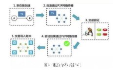 小狐钱包一直转圈圈的原