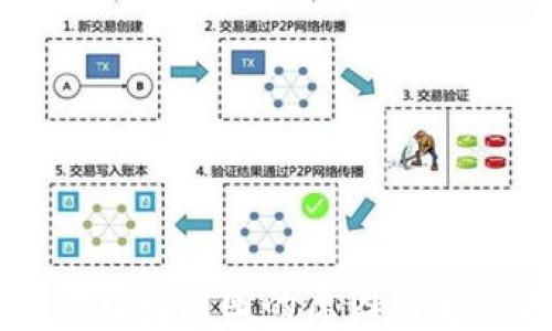 
小狐钱包一直转圈圈的原因与解决方案解析