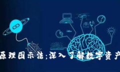 加密钱包原理图示法：深
