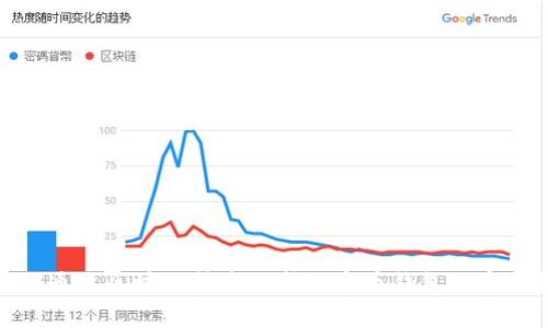 如何通过区块链技术保护数字币钱包的安全性