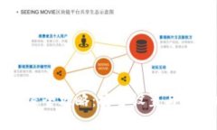 美团钱包加密全攻略：安