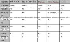   厦门数字钱包正式上线：