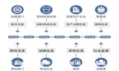 TP区块链钱包最新行情分析