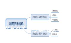 小狐钱包密码找回详解：