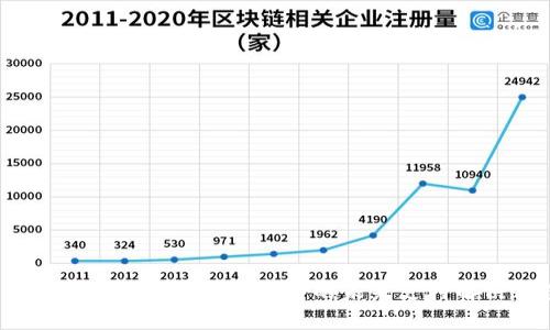 : 小狐钱包通道：数字货币的未来支付解决方案