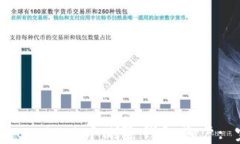 如何在MetaMask中删除钱包账