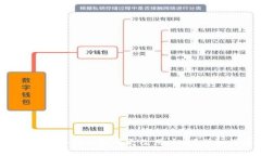  如何在小狐钱包中更改用