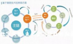 iWatch数字钱包：未来金融