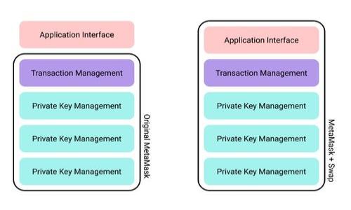 
如何通过MetaMask向他人发送Token：详细指南