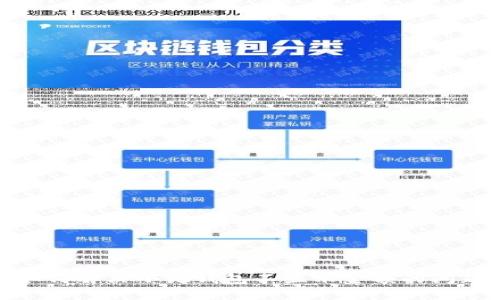 如何解决小狐钱包不显示金额的问题