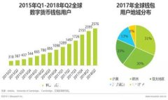 如何使用小狐钱包充值马