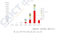 揭秘小狐钱包：如何轻松