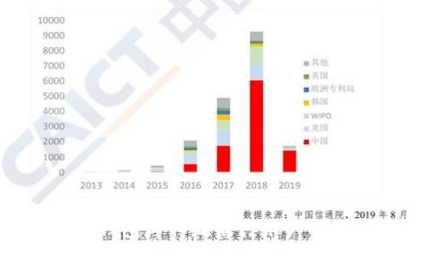 : 数字钱包与传统银行账户的区别解析