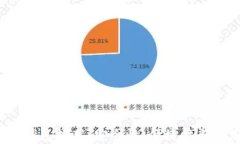 2023年最佳加密钱包推荐：