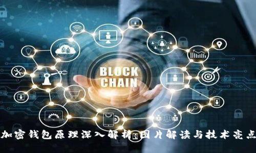 加密钱包原理深入解析：图片解读与技术亮点