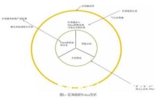 加密货币安全存储：最安