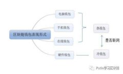 数字资产钱包互通指南：