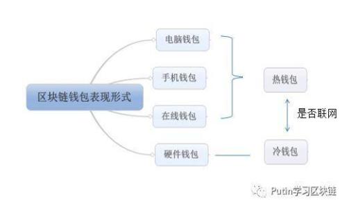 数字资产钱包互通指南：如何在不同钱包之间转移和管理你的数字资产