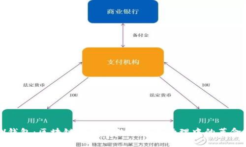 探索TV钱包：区块链技术在数字资产管理中的革命性应用