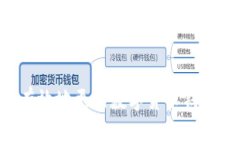 如何安全有效地更新数字
