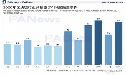 下载数字信用卡钱包安全吗？全面解析数字钱包的安全性