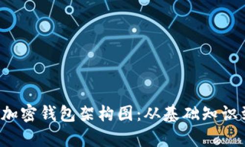  全面解析加密钱包架构图：从基础知识到安全实践