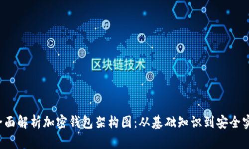  全面解析加密钱包架构图：从基础知识到安全实践
