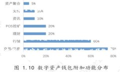 biao ti/biao ti区块链与云钱