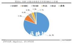 如何选择靠谱的区块链钱