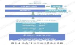 数字钱包退出流程详解：