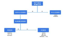 全面指南：安卓Metamask软件