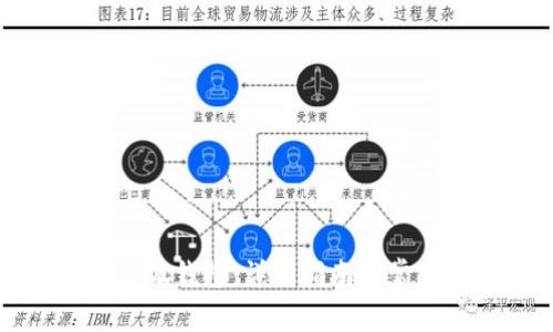 如何重置小狐钱包：详细指南与常见问题解答