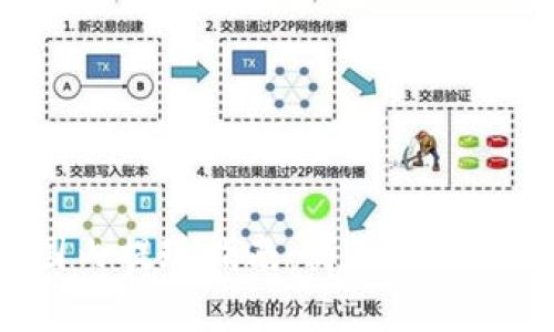 小狐钱包国内提现指南：简单、安全的提现流程