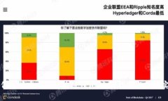 如何选择安全的区块链钱