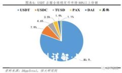 区块链数据钱包的类型详